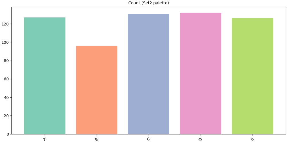 Count (Set2 palette)
