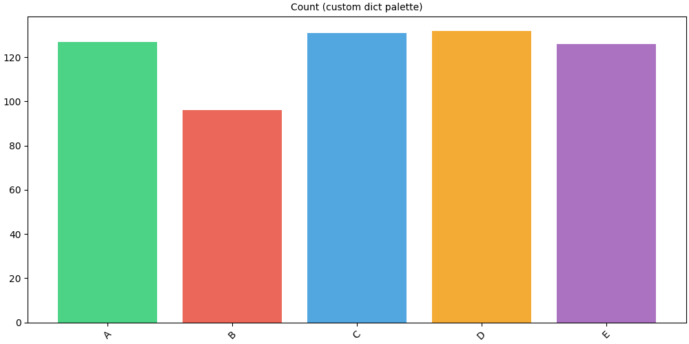 Count (custom dict palette)