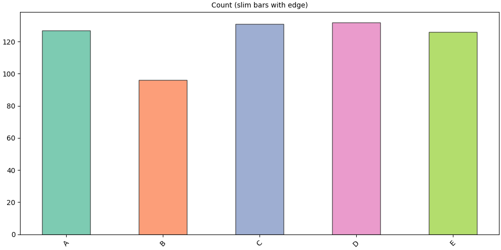 Count (slim bars with edge)