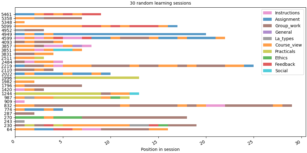 30 random learning sessions