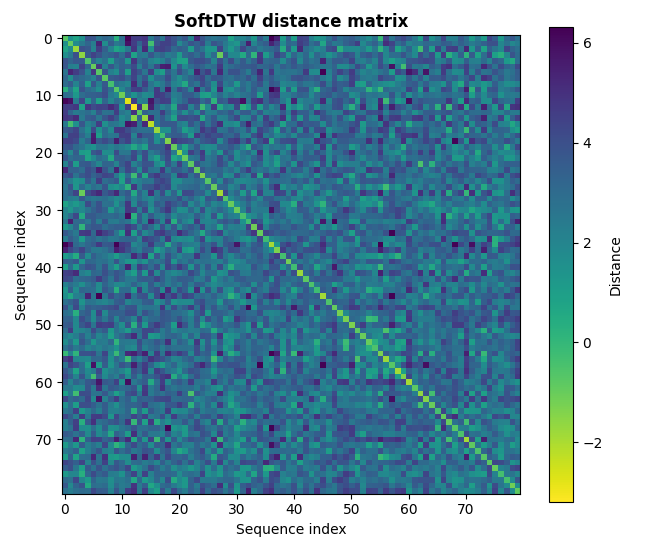 SoftDTW distance matrix