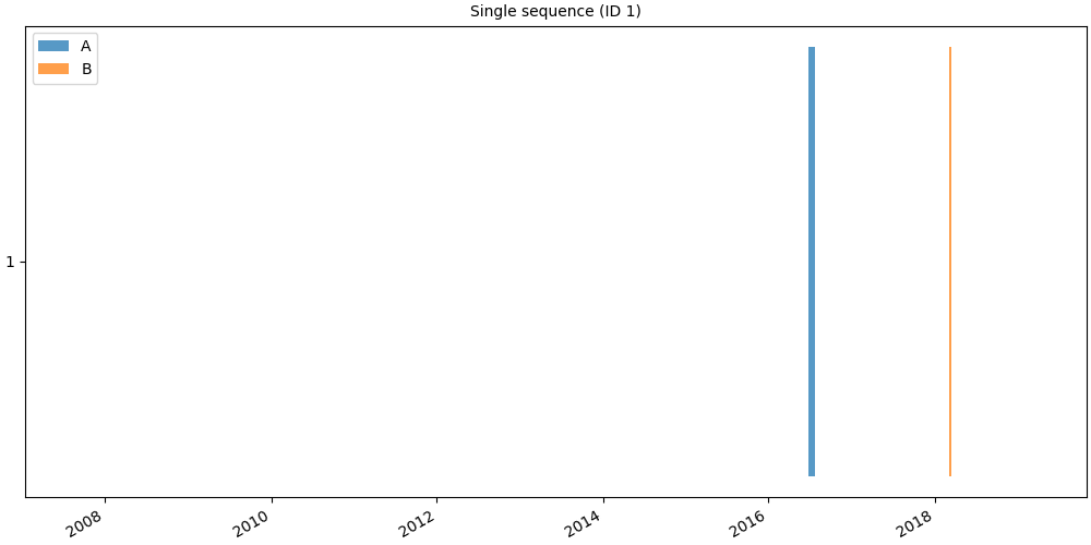 Single sequence (ID 1)